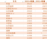 9月份汽车销量排行榜(9月份汽车销量排行榜2021)