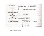 废旧汽车“参考资料”