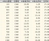 小知识！惠州汽车总站时刻表“相关信息”