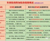 小知识！汽车交强险赔偿范围“报价图片参数”