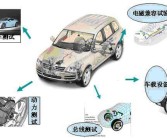 小知识！联合汽车电子有限公司“报价图片参数”