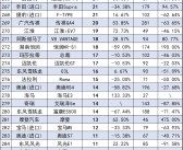 小知识！汽车销售排行“参考资料”