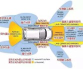 汽车驾驶技术图解(汽车驾驶技术技巧视频)