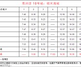 小知识！嘉兴汽车北站时刻表“报价图片参数”