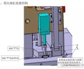 汽车保险杠材料“参考资料”