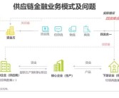 小知识！汽车供应链金融