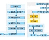 小知识！二手汽车交易“参考资料”