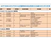 汽车行业标准(西门子汽车行业标准)