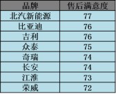 资料！新能源汽车产业“报价图片参数”