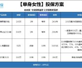 什么汽车保险好“相关信息”