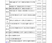 达人分享！北京市汽车摇号查询“报价图片参数”