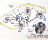 汽车制动原理(汽车制动原理有几种)