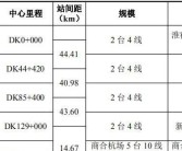 淮北汽车站时刻表(淮北汽车站时刻表查询到六安)