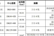 淮北汽车站时刻表(淮北汽车站时刻表查询到六安)