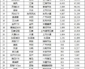 达人分享！汽车销量排行榜2016“相关信息”