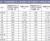 汽车零部件企业排名(汽车零部件企业排名2022)