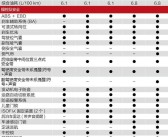 资料！北京汽车官网“报价图片参数”