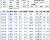 郑州汽车站网上购票“参考资料”