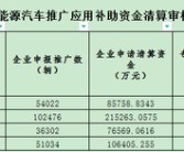 汽车的“相关信息”