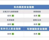 达人分享！如何买汽车保险“相关信息”