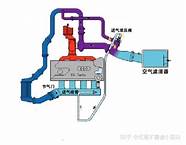 排气泄压阀的作用(排气泄压阀的工作原理)