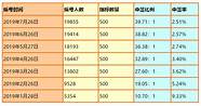 广州车牌摇号条件要求(广州车牌摇号新规)