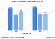 汽车经销商淘汰赛加速 汽车电商加速淘汰4S店