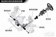 了解汽车的基本知识视频(汽车常识性知识大全)