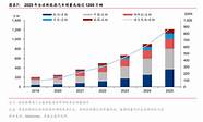 7月电动汽车销量排行榜2021(国内新能源车销量及增速)