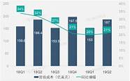 营收7000亿 确保全年资产、营收“双7000亿” 经济导报记者 王伟 1