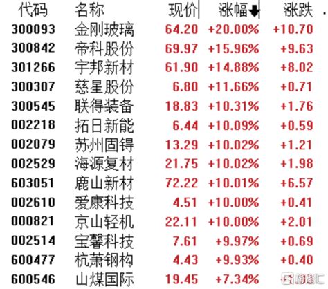 个股分析：京山轻机、金刚玻璃、长安汽车、五粮液。