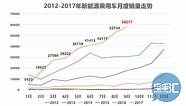 4月乘用车企销量大跌 自主品牌大跌 新造车交付量不过万