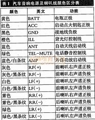 车载cd机改造成家用功放(更换车载cd机)