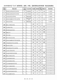 济南市中考推荐生名额(济南中考第三批次)