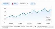 今年4月份 4月份触底后呈现恢复性增长