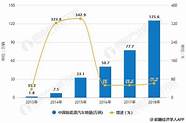 中国新能源汽车近几年销量(中国新能源汽车销量连续三年全球第一市场份额最高)