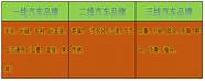 国产汽车一二三线划分 一线品牌有3家 红旗、比亚迪只能算二线