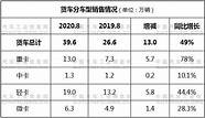 中国新能源汽车产销量连续七年全球居首 成为世界新能源汽