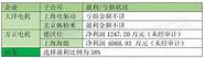 多城看中钱鼓励购车，新能源车更受青睐。