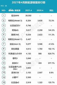 2021年度汽车销量排行榜出炉 销量排行榜汽车第一名