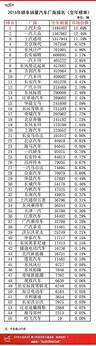 汽车经销商淘汰赛加速 汽车电商加速淘汰4S店