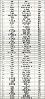 2020年最全汽车销量排行榜 共525款 来看看有没有你的爱车