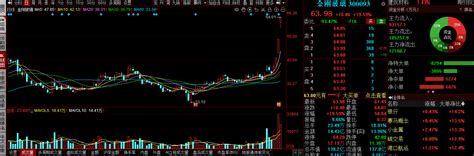 个股分析：京山轻机、金刚玻璃、长安汽车、五粮液。