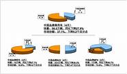 自主品牌抢合资品牌订单 合资品牌亟需赶超