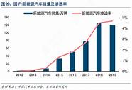 7月电动汽车销量排行榜2021(国内新能源车销量及增速)