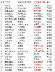 杭州地铁1号线到火车南站吗(杭州地铁1号线到杭州南站)