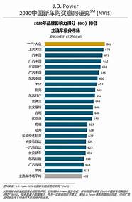 汽车销量排行与销量