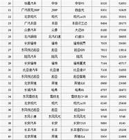 4月汽车销量与销量