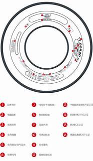 轮胎侧面标识含义(轮胎内侧外侧标识)