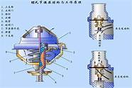 汽车防冻液的作用原理是什么 汽车防冻液的作用有哪些